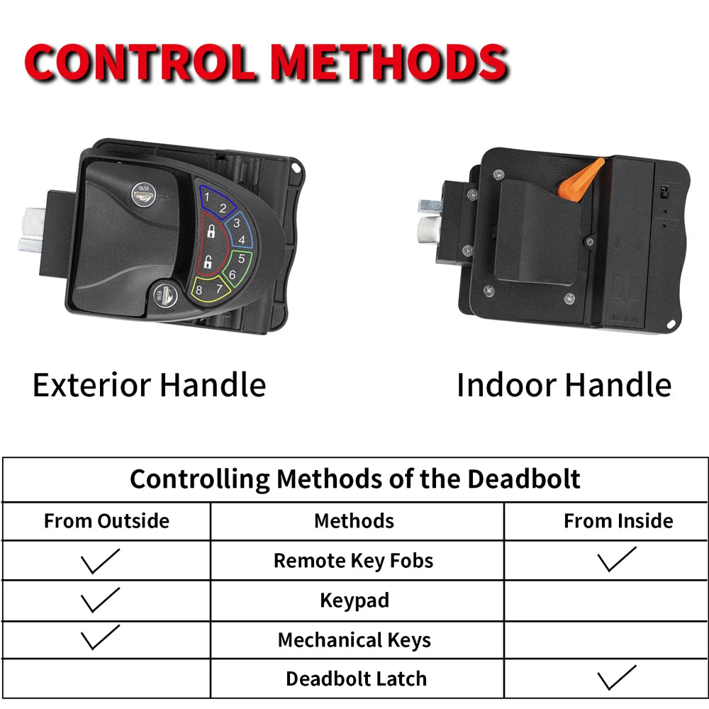 RV Door Lock Keyless Entry Camper