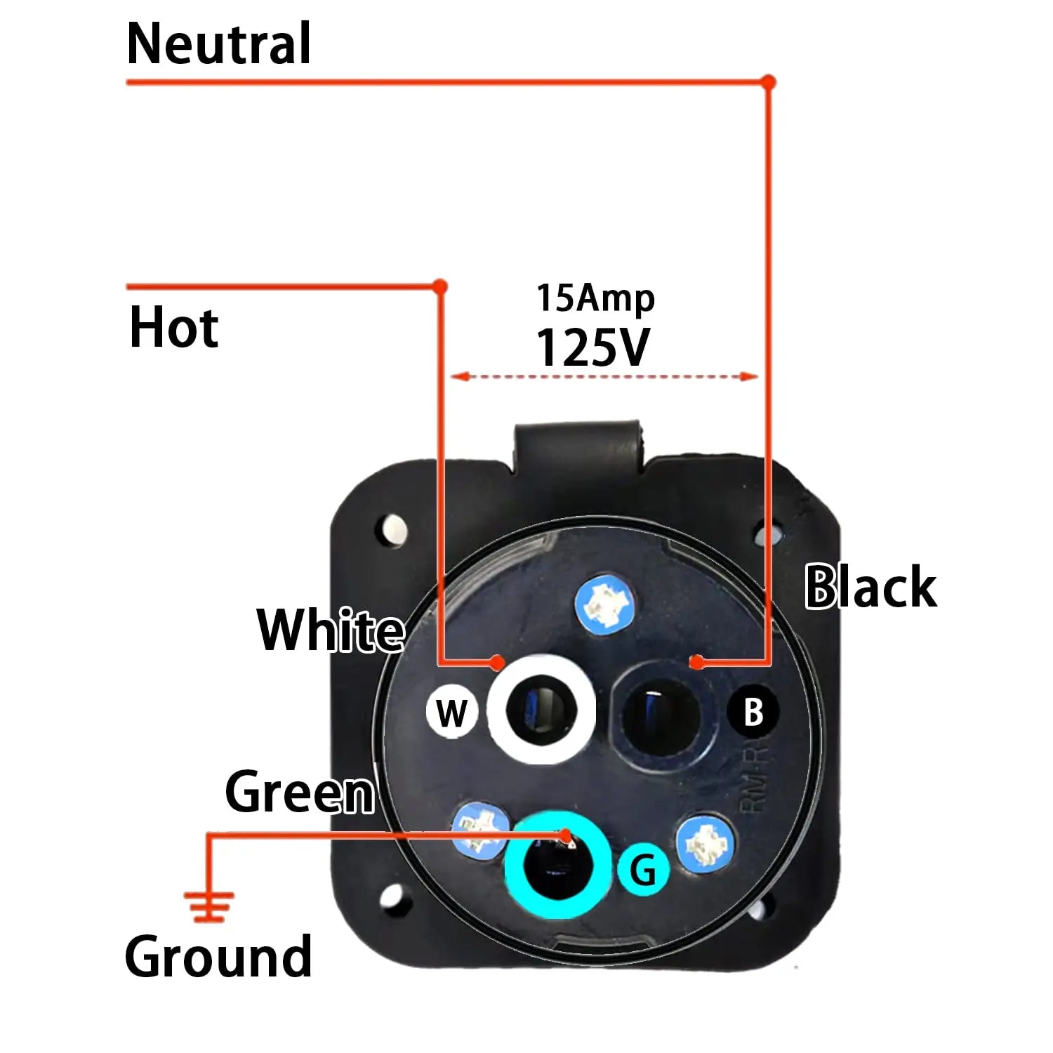 RV Power socket  5-15p  US Plug Receptacle - Outdoor Hobbies and Adventures